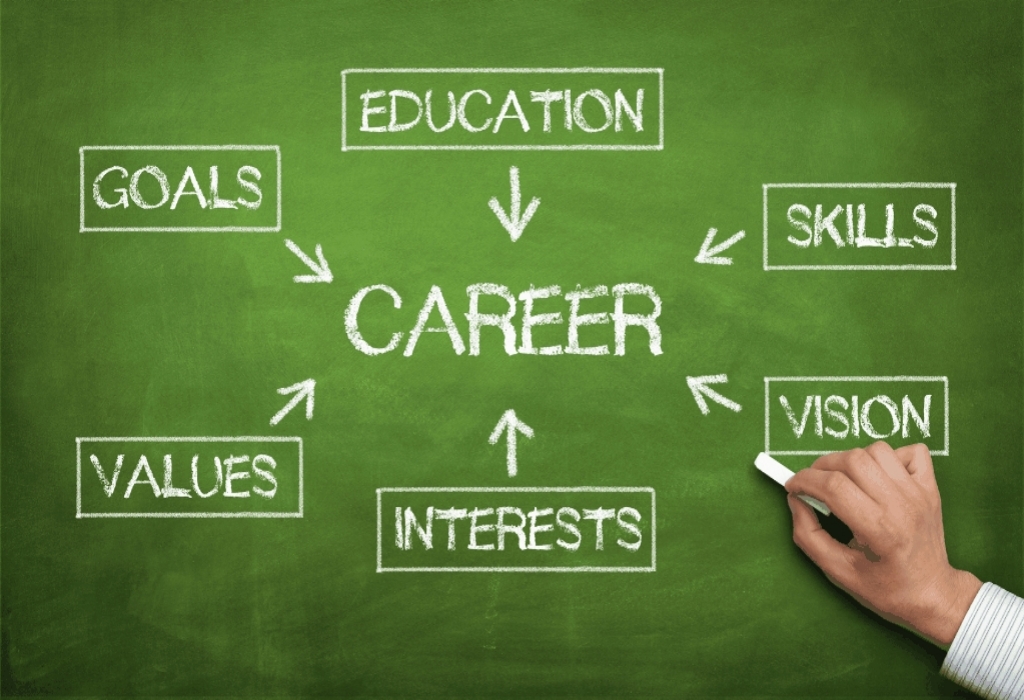 Navigating Futures IU Career Development Center Path to Professional Success